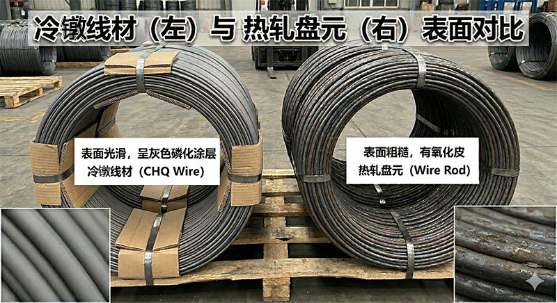 1. ¿Qué es un elemento de disco (Wire Rod)?